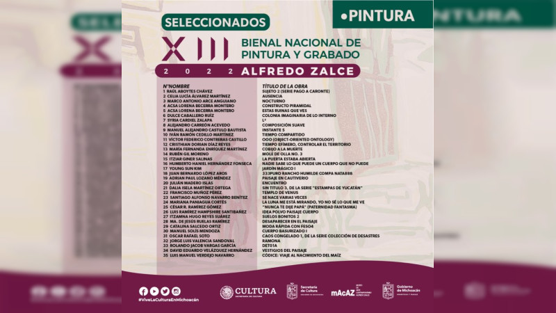 Publica Secum resultados de la Bienal Nacional de Pintura y Grabado 2022