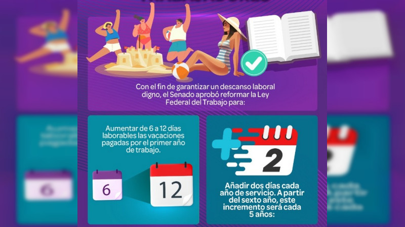 Es oficial: en 2023 mexicanos tendrán 12 días de vacaciones el primer año de trabajo