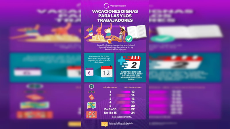 Es oficial: en 2023 mexicanos tendrán 12 días de vacaciones el primer año de trabajo