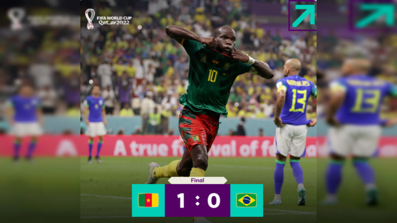 Camerún sorprende al vencer a Brasil 1-0 pero queda eliminado del Mundial 