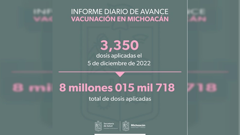 Aplicadas en Michoacán más de 8 millones de dosis de vacunas anti COVID-19