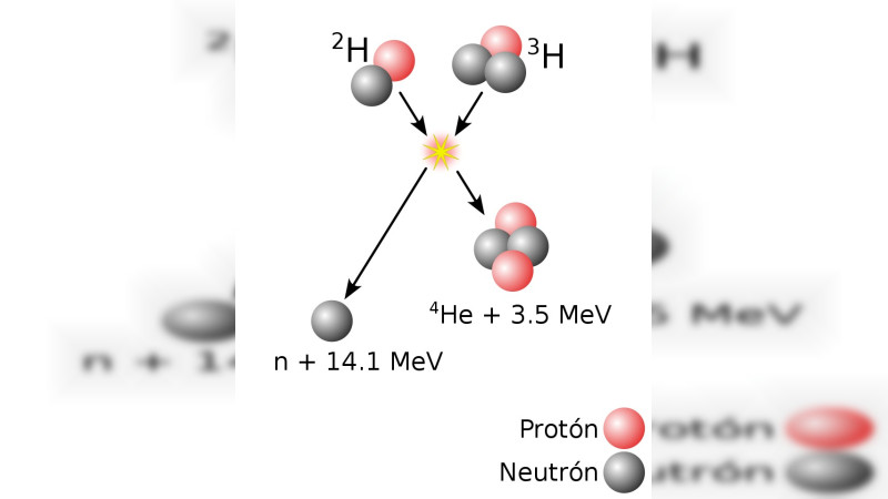 Científicos estadounidenses logran histórico avance en fusión nuclear 