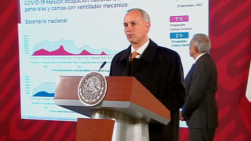 Suman 8 semanas de incremento de casos Covid-19: López-Gatell 