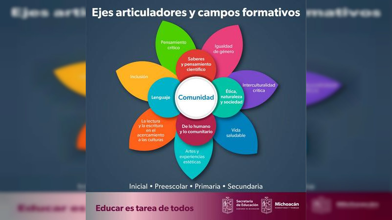 Secretaría de Educación difunde la Nueva Escuela Mexicana entre maestros michoacanos