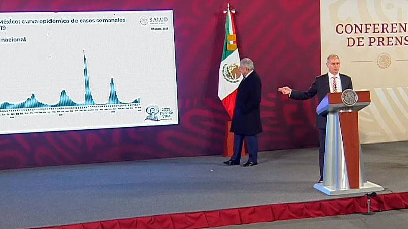 México acumula 12 semanas en incremento de casos por COVID-19, informa López-Gatell 