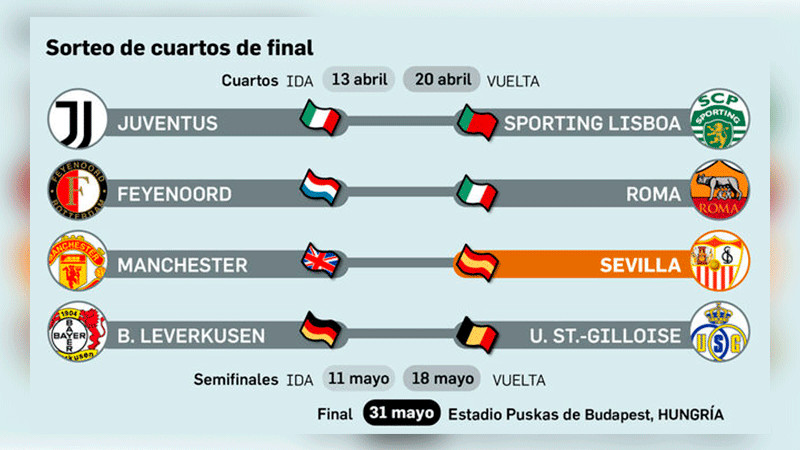 Quedan listos los cuartos de final de la Europa League 