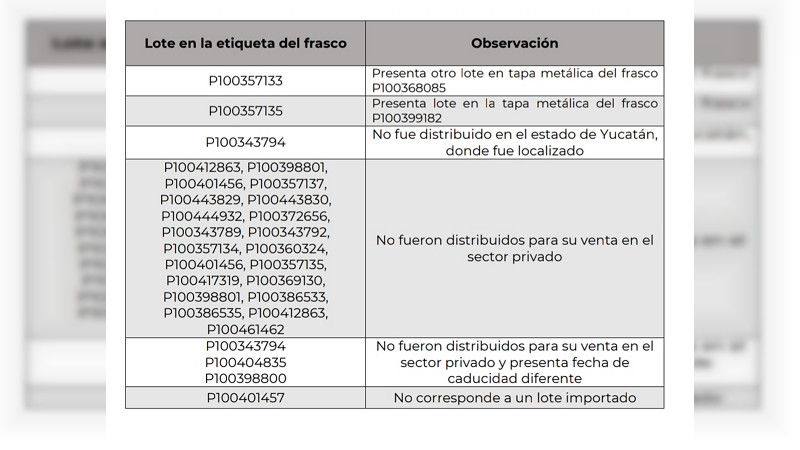 Alertan por falsificación de medicamentos Nizoral en suspensión e Higlobin en soluciónn inyectable