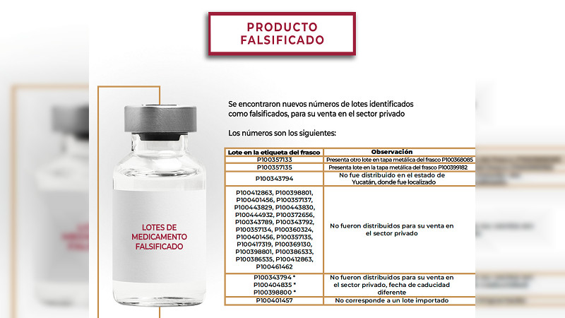 Alertan por falsificación de medicamentos Nizoral en suspensión e Higlobin en soluciónn inyectable