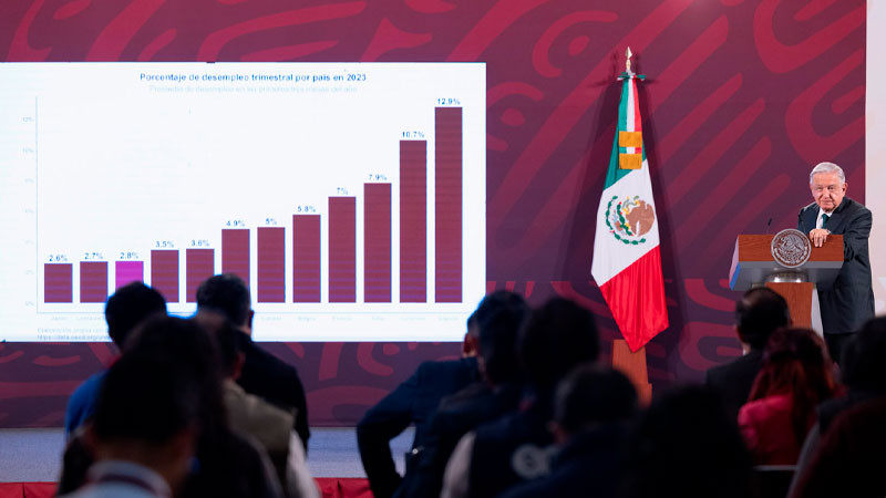AMLO brinda informe de la economía de México