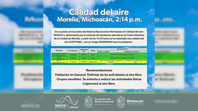 Calidad del aire en Morelia se encuentra en condiciones seguras: Secma