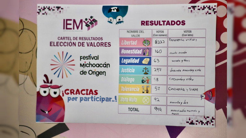 Sesiona el consejo electoral infantil 2023 y alzan la voz por el cuidado del medio ambiente