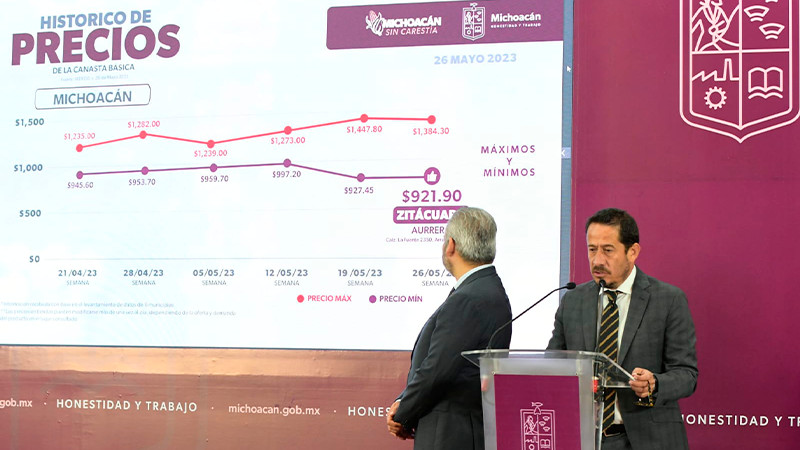 Continúa Zitácuaro con el precio más bajo de la canasta básica: Sedeco