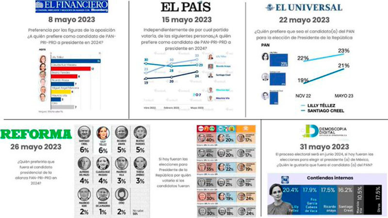 Lilly Téllez asegura ser la favorita rumbo al 2024, las encuestas la respaldan 