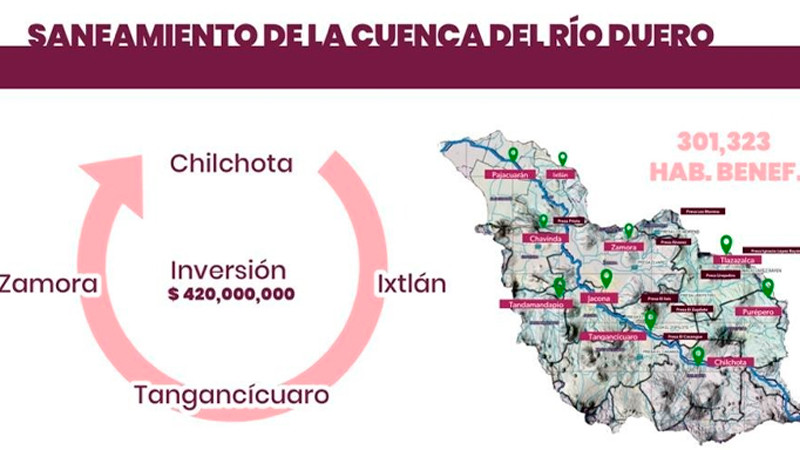 CEAC invertirá 420 mdp para sanear el río Duero en beneficio de 10 municipios de Michoacán 