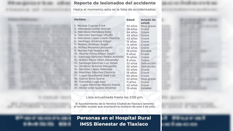 Asciende a 29 muertos, el saldo de la volcadura del camión de pasajeros Oaxaca