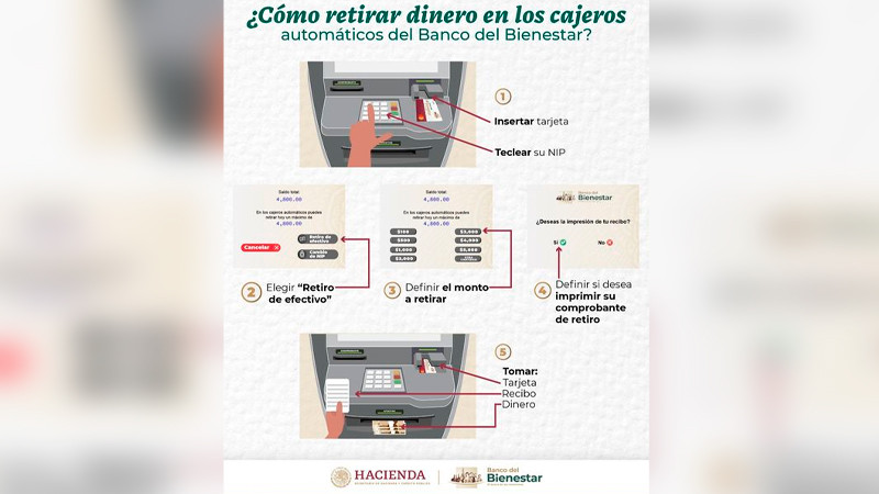 Usuarios reclaman 170 mdp al Banco del Bienestar; se quejan por mal  servicio 