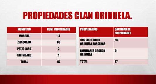 PRD presenta pruebas de enriquecimiento ilícito de Chon Orihuela - Foto 6 