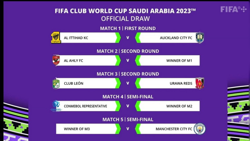 Club León ya tiene rival en el Mundial de Clubes 2023; jugará ante el Urawa de Japón 