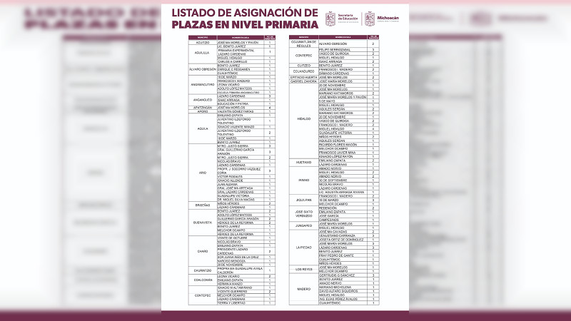 Estas son las más de 250 primarias a las que la SEE envió docentes