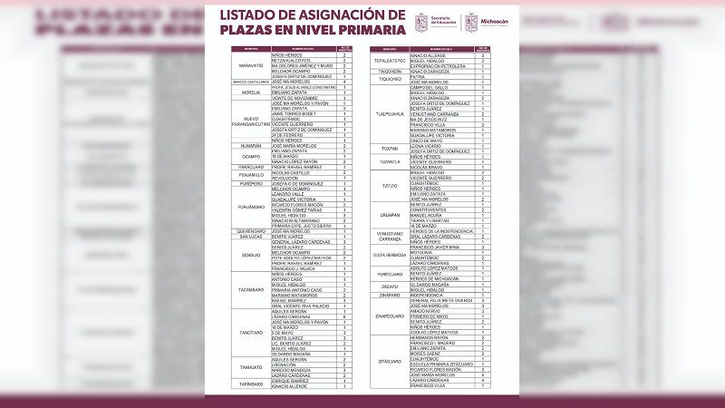 Estas son las más de 250 primarias a las que la SEE envió docentes