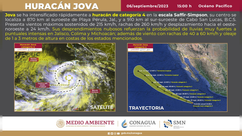 Huracán “Jova” se intensifica a categoría 4; pronostican lluvias intensas en Colima, Jalisco y Michoacán 