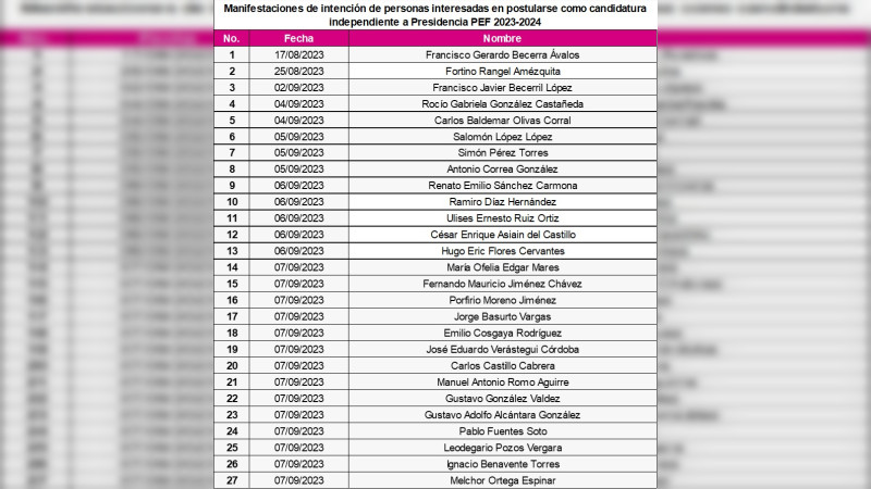 Rumbo al 2024: INE entrega constancia a 6 aspirantes a candidatura presidencial independiente