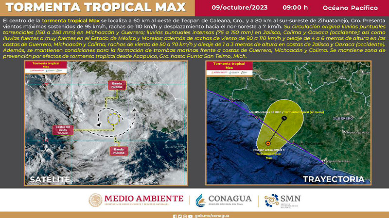 Ante tormenta tropical "Max", PC Michoacán en alerta  