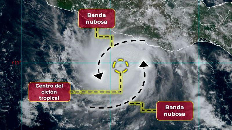 Otis se convierte en huracán frente a costas de Guerrero 