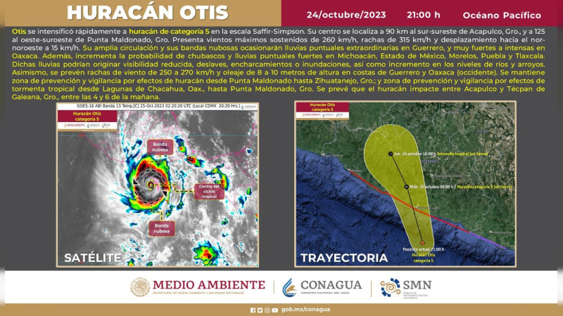  "Otis" se intensificó a huracán categoría 5 frente a las costas de Guerrero; se prevén lluvias en Michoacán 