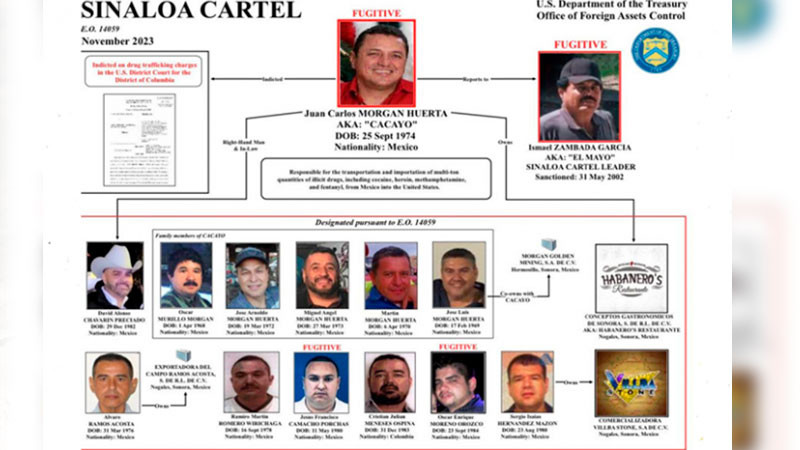 Pide licencia funcionario de Nogales, Sonora, tras ser vinculado a organización criminal por tráfico de opiode 