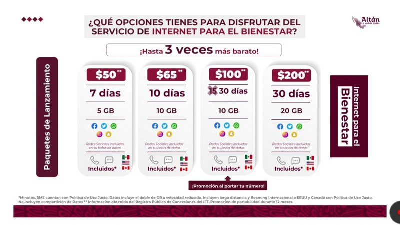 Anuncian 4 paquetes telefónicos del Bienestar; van desde los 50 pesos 