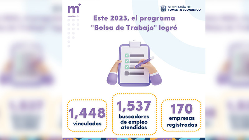 En 2023 logra Gobierno Municipal reducción en el índice de desempleo en Morelia 