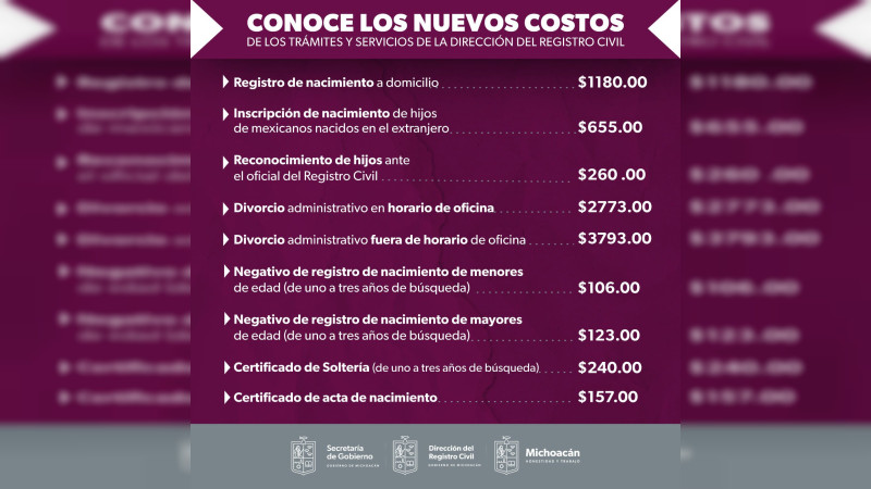 Casarte cuesta 655 pesos en Michoacán: Secretaría de Gobernación 