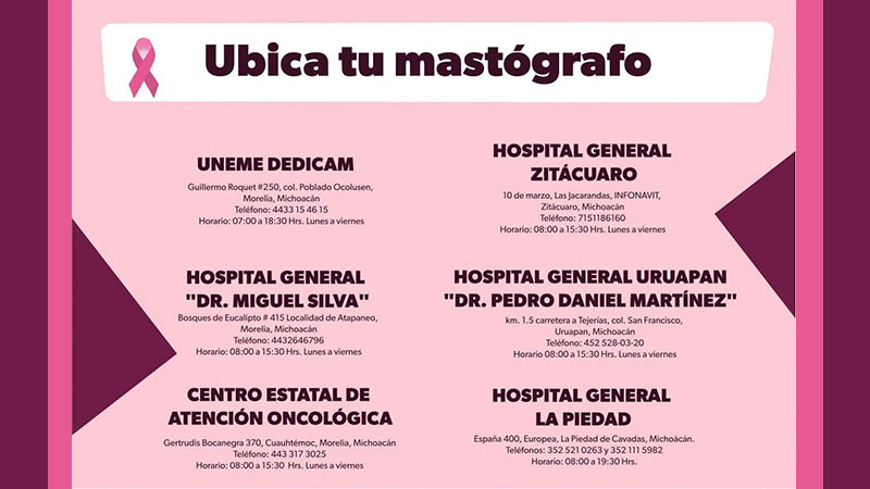 SSM realiza mastografías gratuitas todo el año en estas unidades médicas 