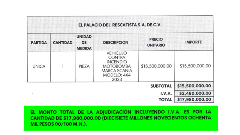 Opacidad y sobreprecio en compras de César Edwin Sánchez Coria en el SESESP de Michoacán