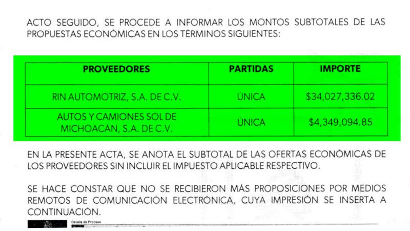 Opacidad y sobreprecio en compras de César Edwin Sánchez Coria en el SESESP de Michoacán