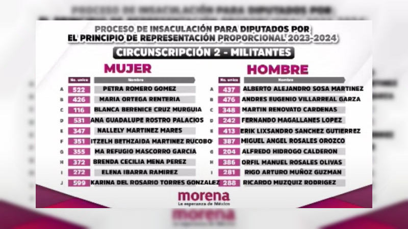 Por sorteo, Morena define candidatos plurinominales al Congreso