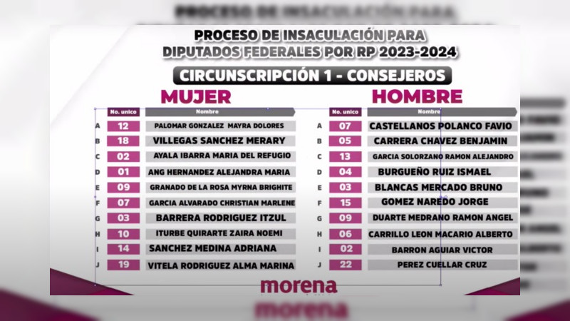 Por sorteo, Morena define candidatos plurinominales al Congreso