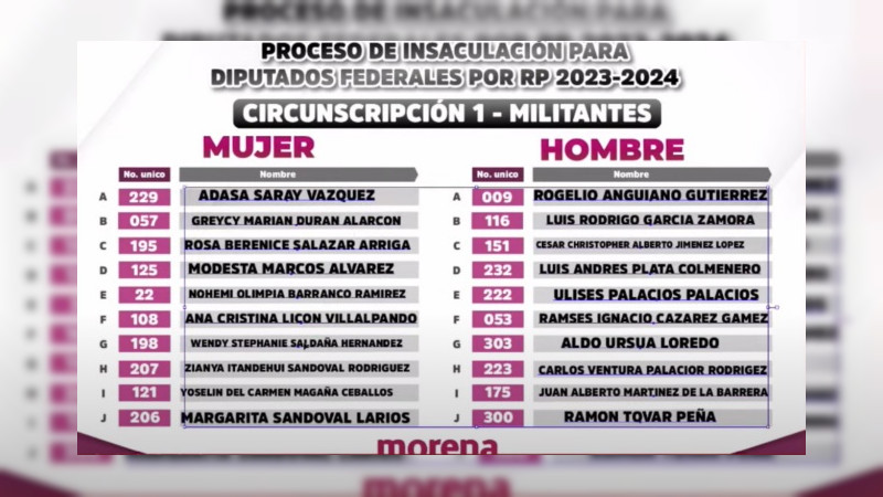 Por sorteo, Morena define candidatos plurinominales al Congreso