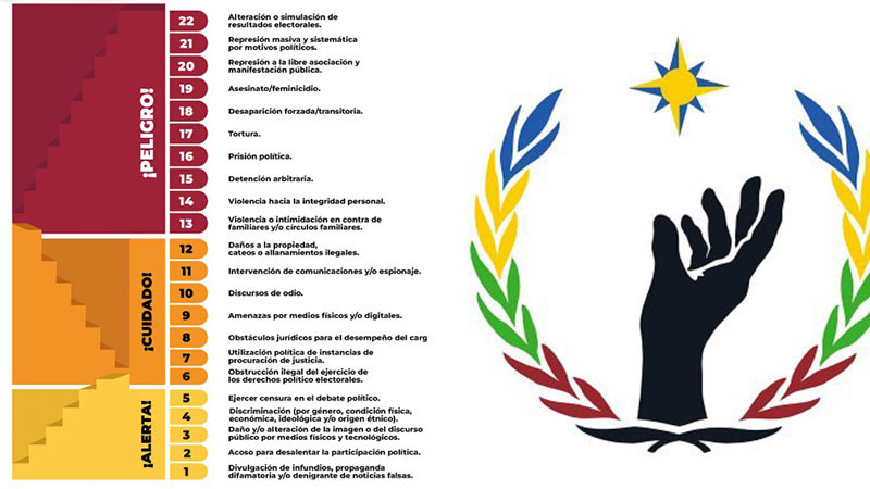 Comisión Nacional de Derechos Humanos identifica 81 actos de violencia política cometidos en sólo una quincena  