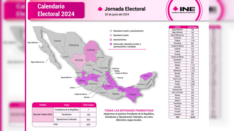Nueve estados renovaran su gobierno el próximo 02 de junio 