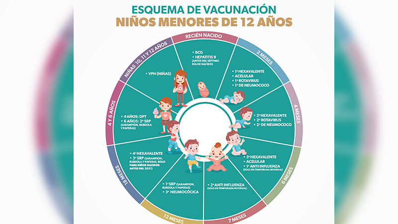 Arranca en Michoacán campaña de vacunación para proteger a menores en rezago 