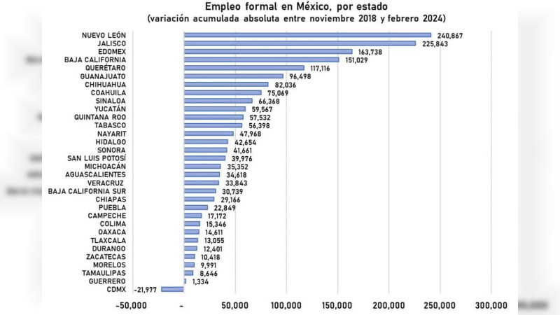Tras segundo debate, Xóchitl Gálvez asegura estar a cinco puntos de Sheinbaum