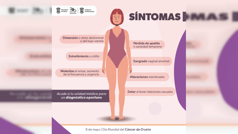 Conoce cuáles son los síntomas del cáncer de ovario; podrías salvar tu vida
