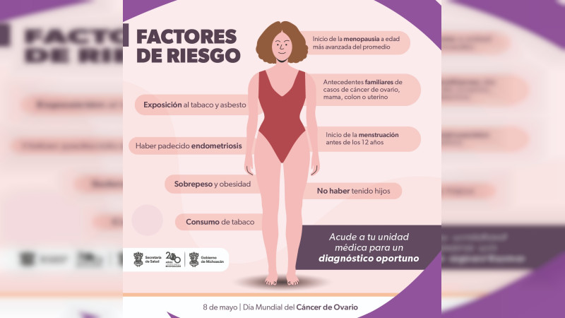 Conoce cuáles son los síntomas del cáncer de ovario; podrías salvar tu vida