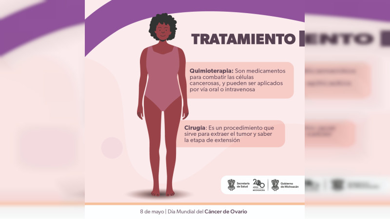 Conoce cuáles son los síntomas del cáncer de ovario; podrías salvar tu vida