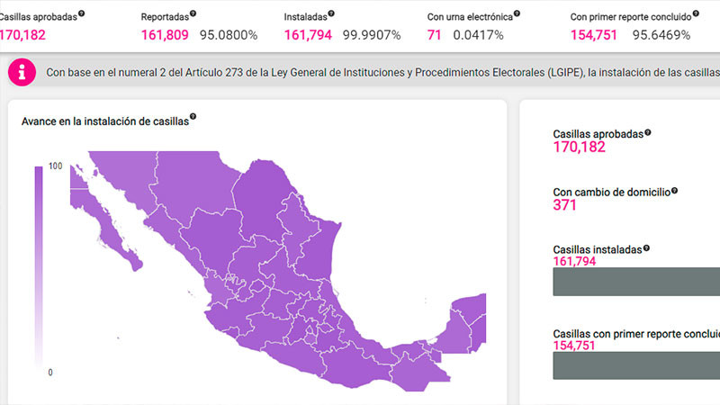 Va instaladas 161 mil 794 casillas al corte de las 12:50 