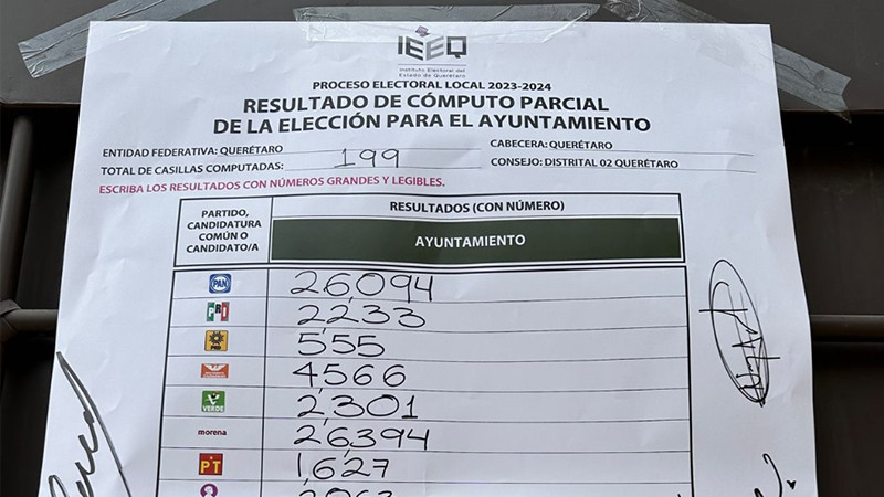 Impugna “Chema” Tapia elección a la alcaldía de Querétaro 