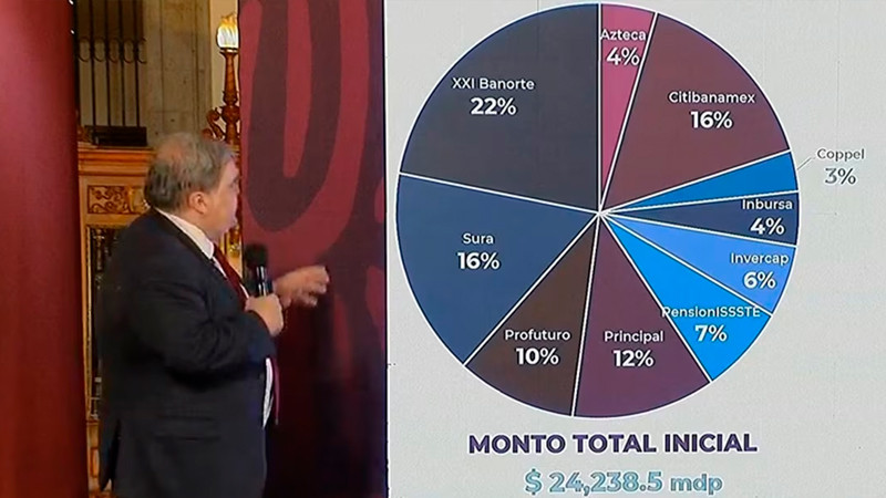 Monto inicial de Fondo de Pensiones para el Bienestar es de 44.8 mil mdp: SHCP 