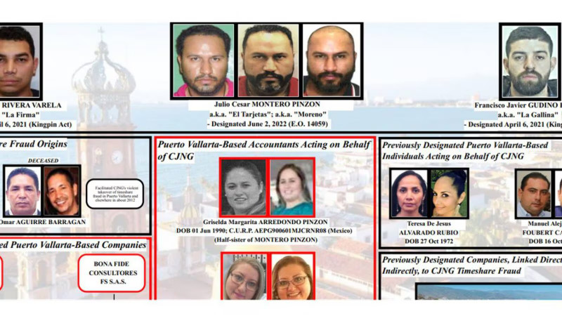 Por esquema de fraude, EEUU sanciona a 7 contadores y empresas ligadas a Jalisco: En 4 años, 300 millones de dólares al crimen organizado 